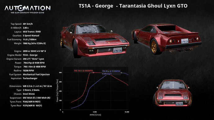 TS1A_-_George_-Tarantasia_Ghoul_Lyxn_GTO-Socials1