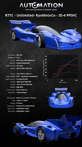 RTTC_-_Unlimited-_RyoMotoCo-ID-4_PPIHC-Vertical Default0