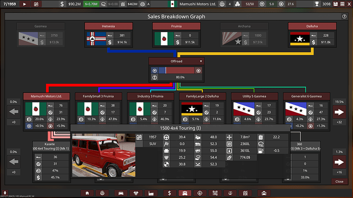 Mamushi Motors Ltd. Kasete #1 Offroad