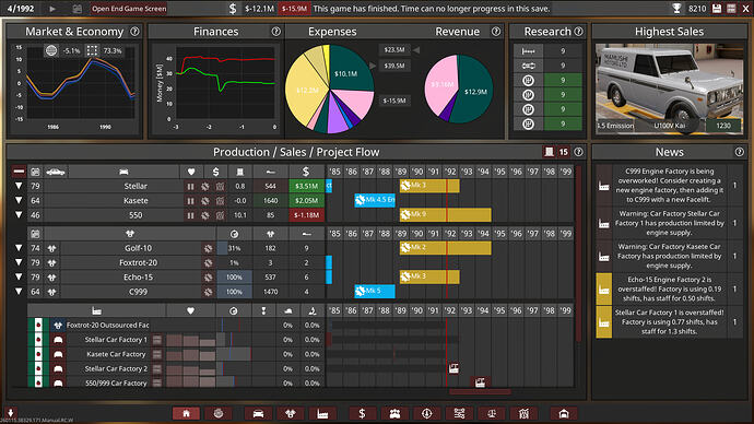 Mamushi Motors Ltd. End Game Summary 1992