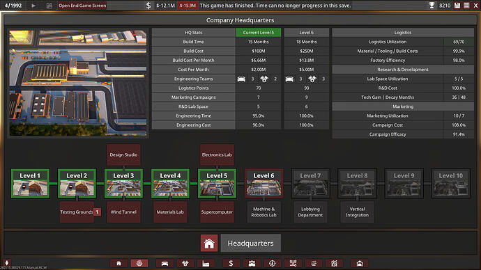 Mamushi Motors Ltd. End Game HQ Summary 1992