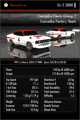 thecarlover