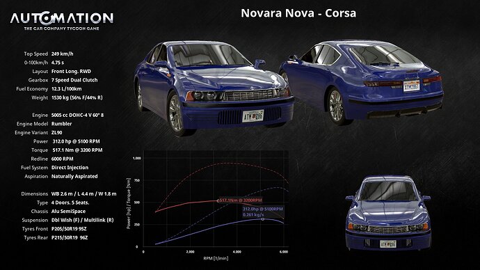 Novara_Nova-Corsa-Socials0
