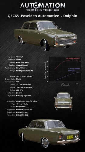 QFC65_-Poseiden_Automotive_-Dolphin-Vertical Default0