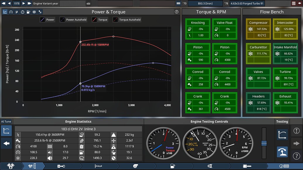 NonIntercooled Turbo engines Engine Sharing Forum Automation