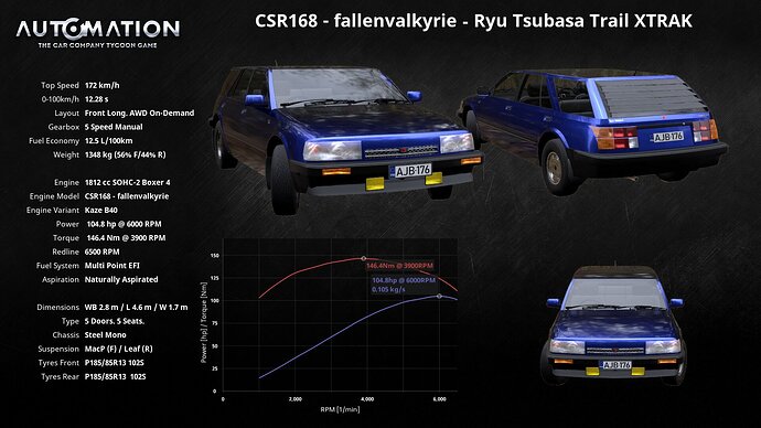 CSR168_-_fallenvalkyrie-Ryu_Tsubasa_Trail_XTRAK-Socials0