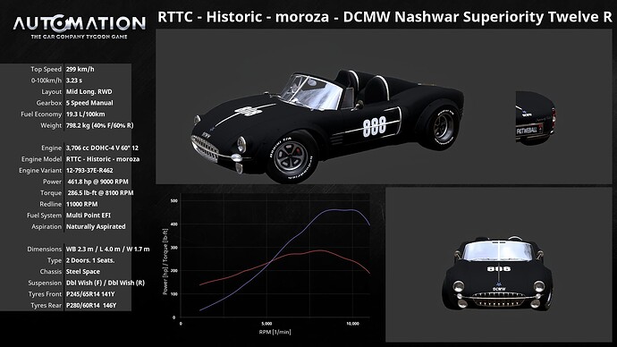 RTTC_-Historic-_moroza-DCMW_Nashwar_Superiority_Twelve_R-Socials0