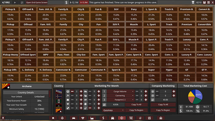Mamushi Motors Ltd. Marketing Archana Summary 1992