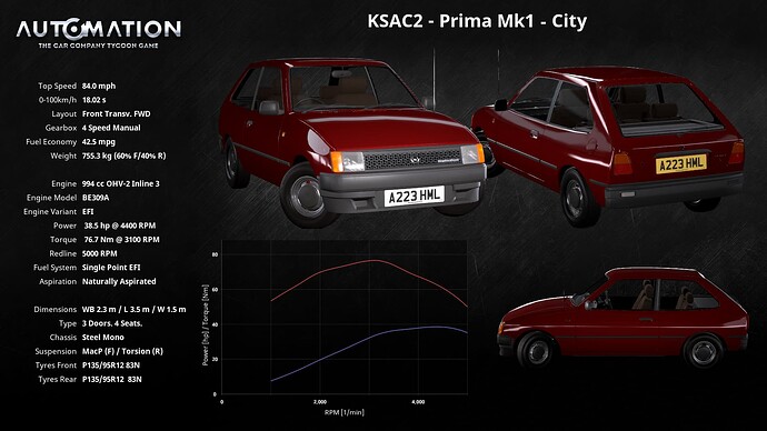 KSAC2_-_Prima_Mk1-City-Socials0