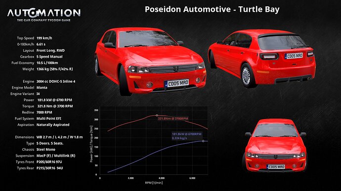 Poseidon_Automotive-Turtle_Bay-Socials1