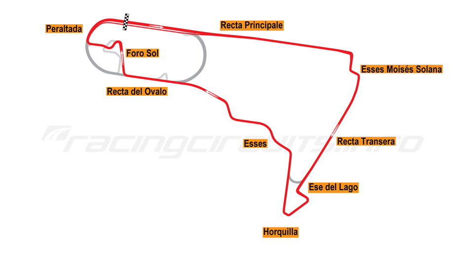aut-dromo-hermanos-rodr-guez-v1-test-track-sharing-forum-automation